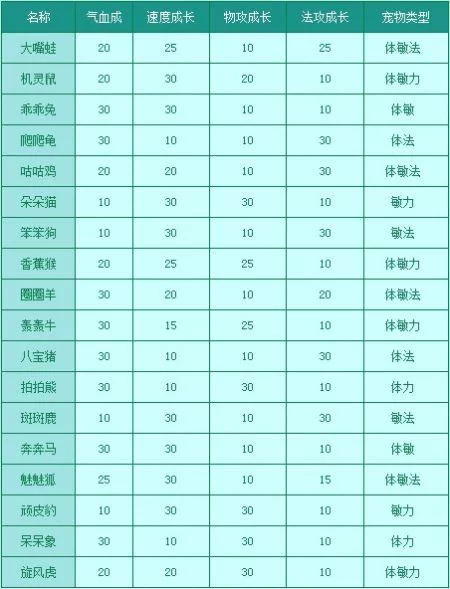问道10大平民宠物推荐，新手必看宠物选择攻略