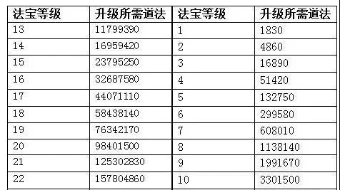 问道手游实用攻略：征讨恶神及奖励获取方法