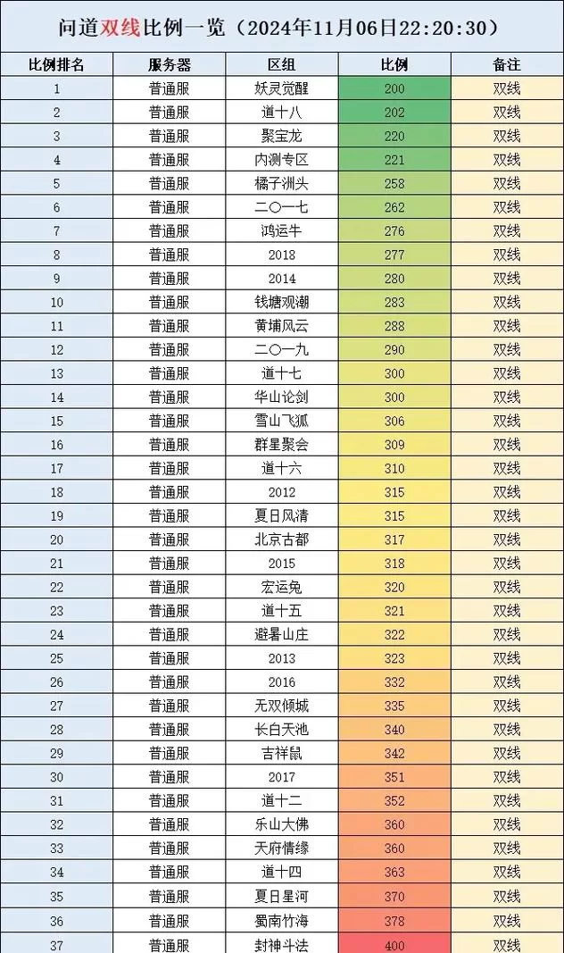 问道游戏名字大全：好听又独特的取名技巧
