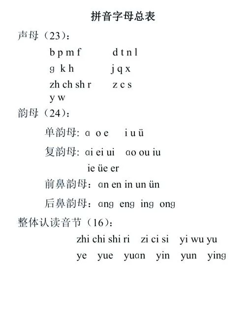 闯关的拼音是什么？快速掌握chuǎng guān发音技巧