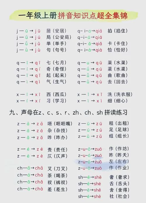 闯关的拼音是什么？快速掌握chuǎng guān发音技巧