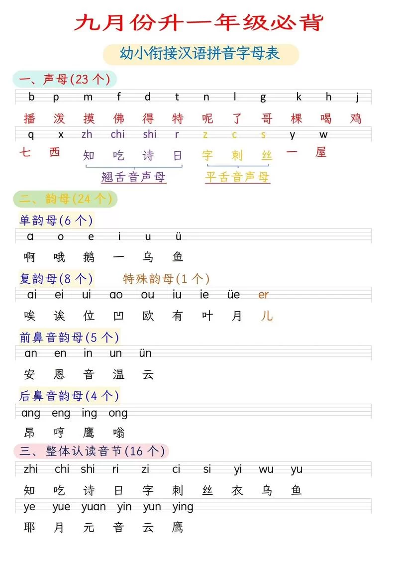 阅字怎么读？带你轻松学习阅字的拼音和组词