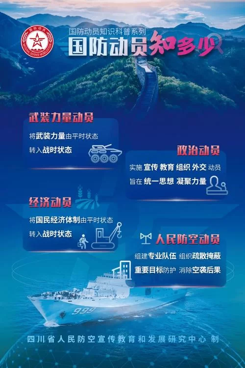 防御侵略：国防的功能是和平时期威慑敌人，守护国家安全