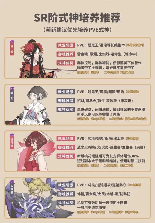 阴阳师100%抽SSR图案技巧：掌握方法，轻松获取心仪SSR式神！