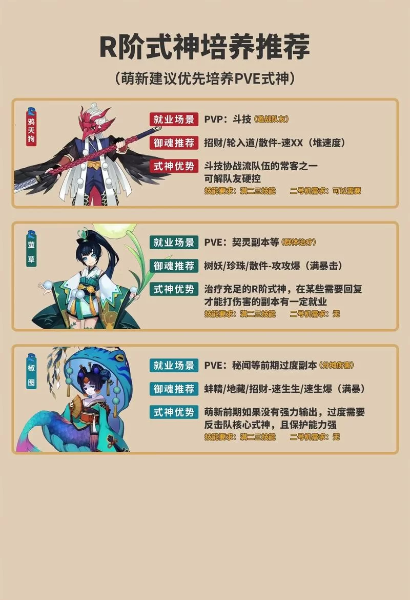 阴阳师SP和SSR哪个更强？深度解析及推荐