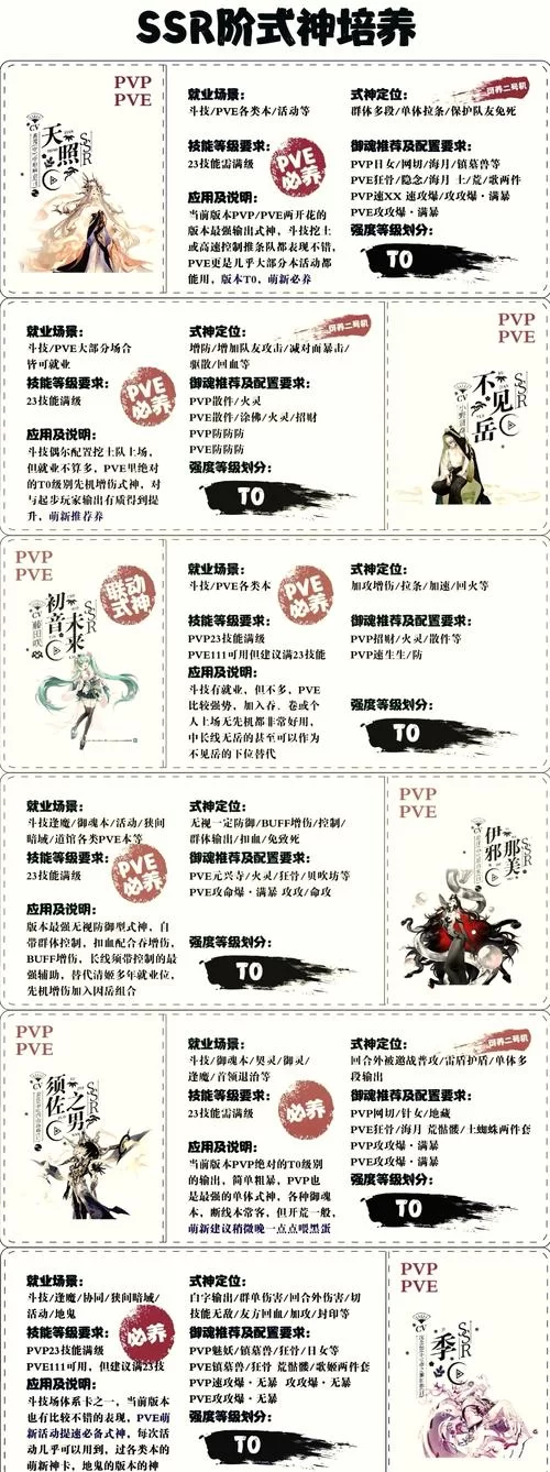 阴阳师SSR转移到主号方法详解，告别小号资源浪费
