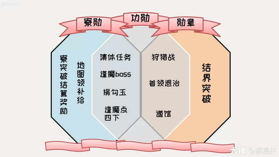 阴阳师功勋是什么？教你轻松获得大量功勋奖励！