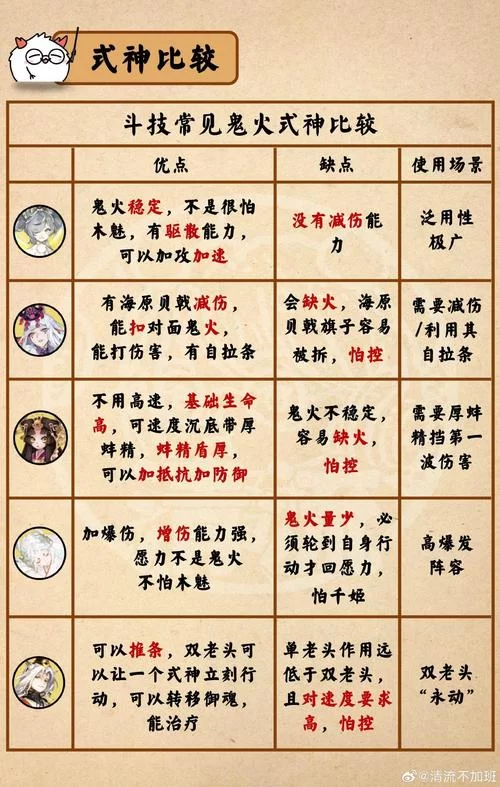 阴阳师升星攻略：快速培养你的最强式神
