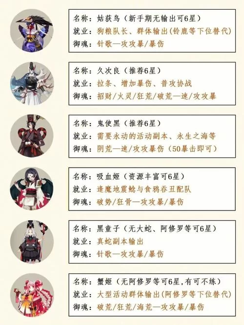 阴阳师升星攻略：快速培养你的最强式神
