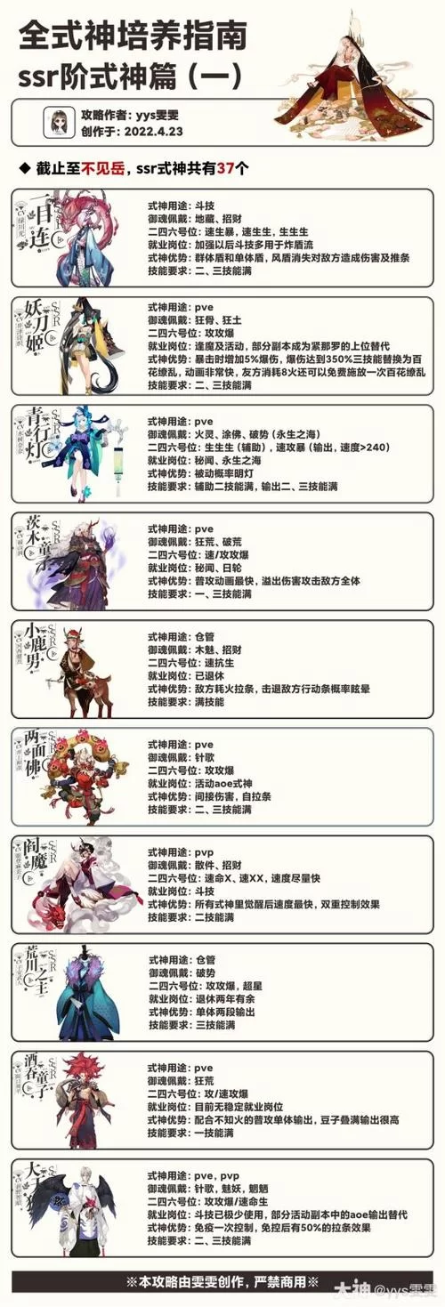 阴阳师升星攻略：快速培养你的最强式神
