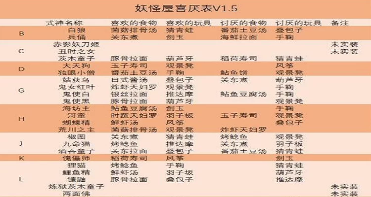 阴阳师妖怪屋式神强度排行：最新版T0级式神推荐