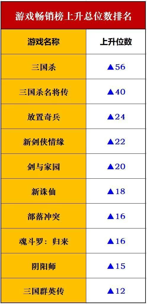 阴阳师安卓转ios方法？快速解决账号迁移难题