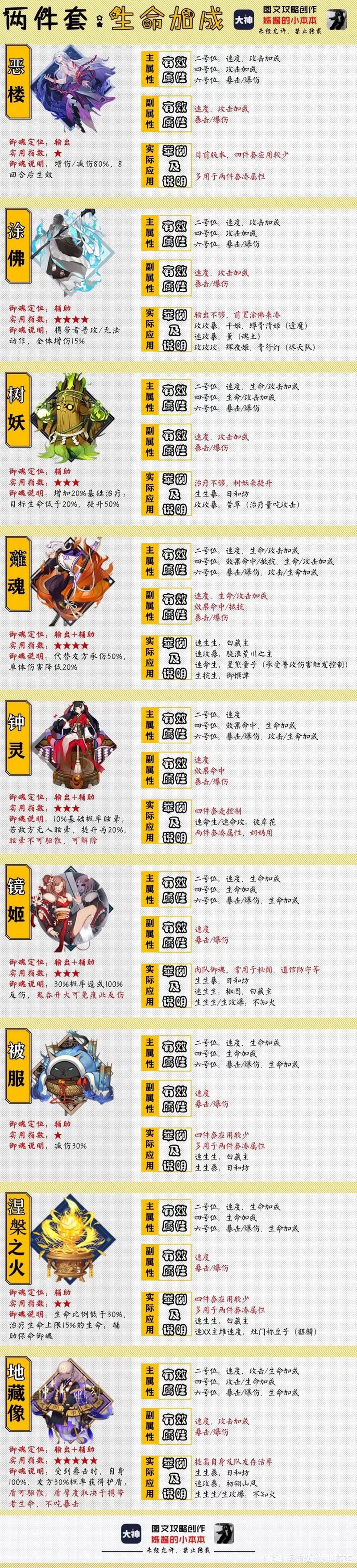 阴阳师御魂搭配大全图：平民玩家必看实用指南