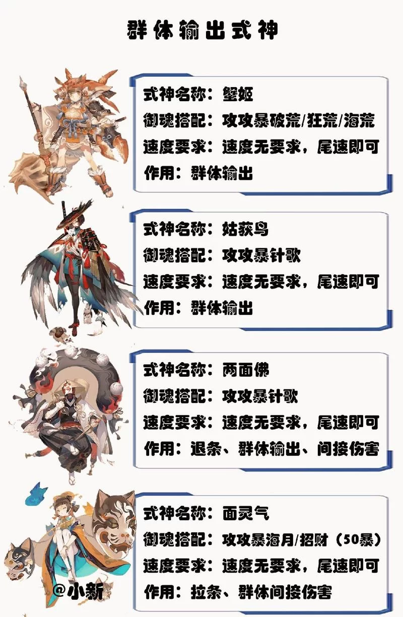 阴阳师御魂搭配大全图：平民玩家必看实用指南