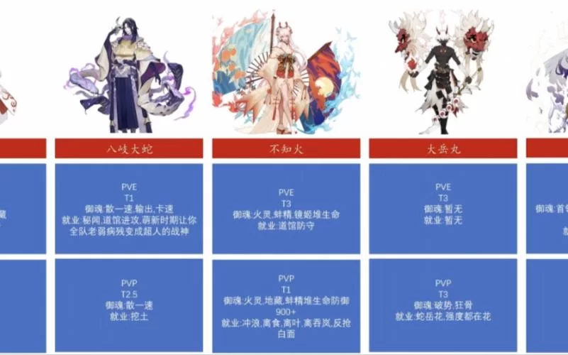 阴阳师手游式神图鉴：包含所有式神信息，图文详解