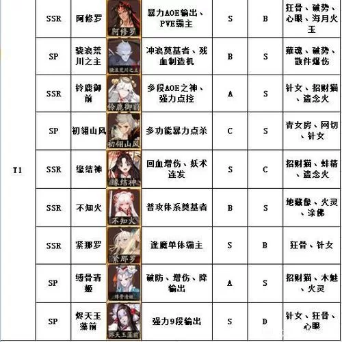 阴阳师新式神神启荒：培养攻略及强度测评