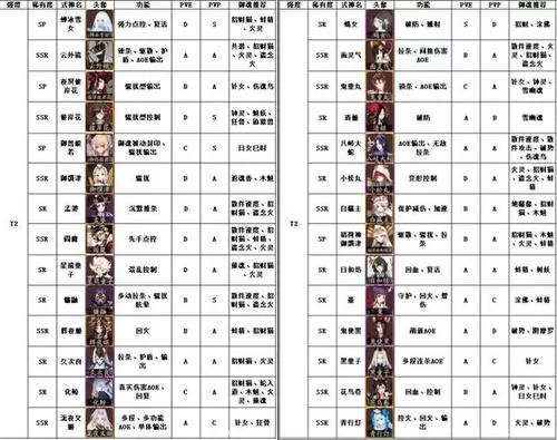 阴阳师新式神神启荒：培养攻略及强度测评