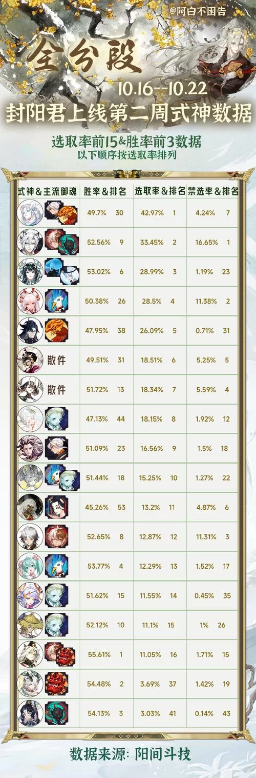 阴阳师日服与国服区别，深度解析大揭秘！