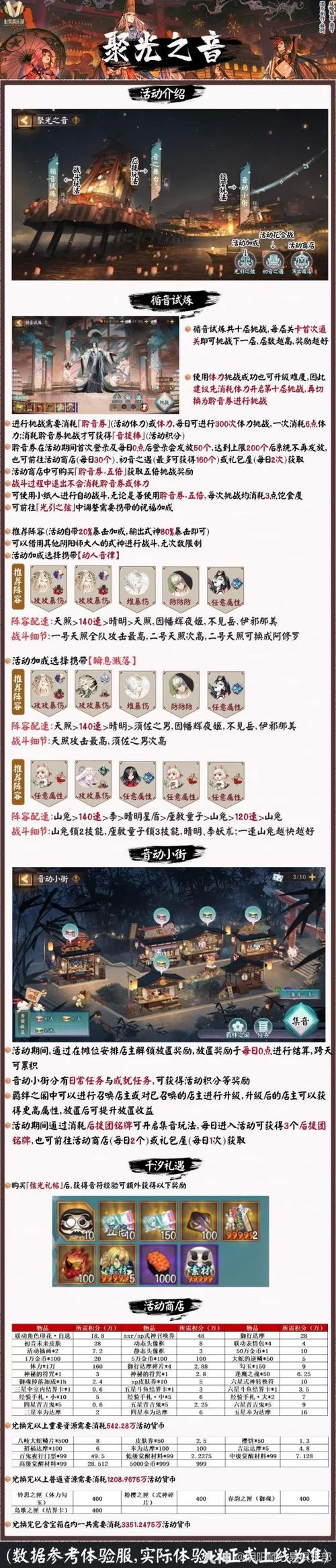 阴阳师曜之阁限时活动：充值赢取专属奖励