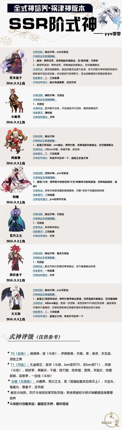 阴阳师最强奶妈式神排行榜：T0奶妈推荐及分析