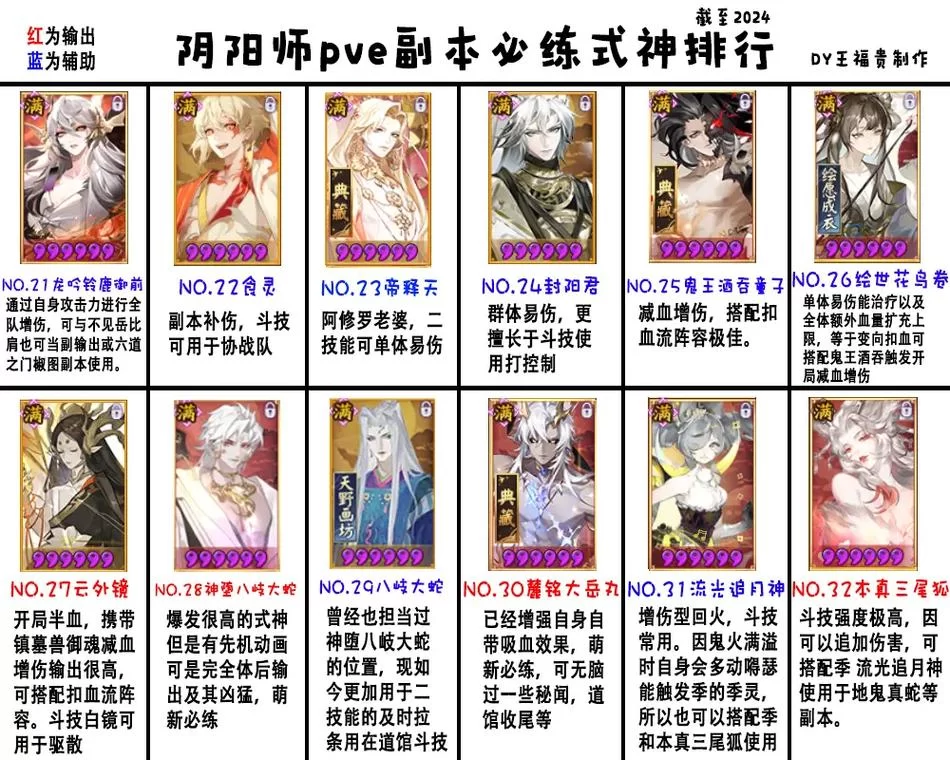 阴阳师狗粮如何获得？快速提升式神等级技巧