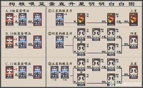 阴阳师狗粮如何获得？快速提升式神等级技巧
