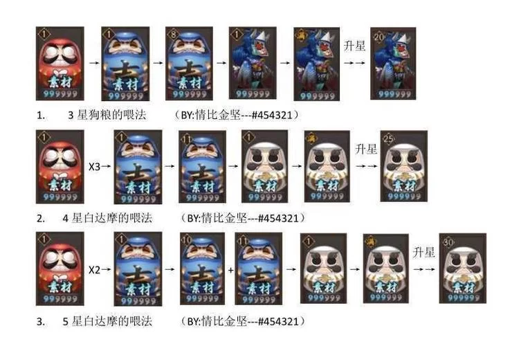 阴阳师狗粮如何获得？快速提升式神等级技巧