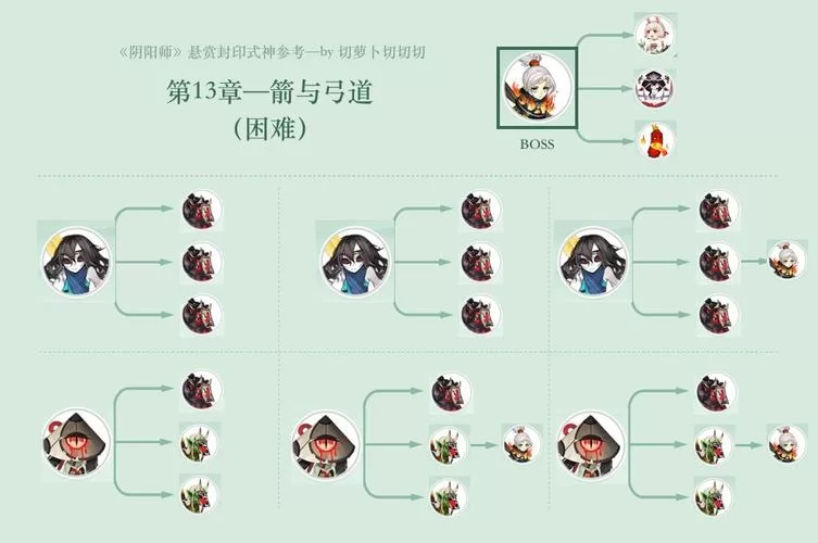 阴阳师盗墓小鬼哪里多？高效刷怪点位大公开！