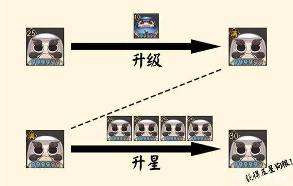 阴阳师科学喂蛋图详解：快速提升式神等级