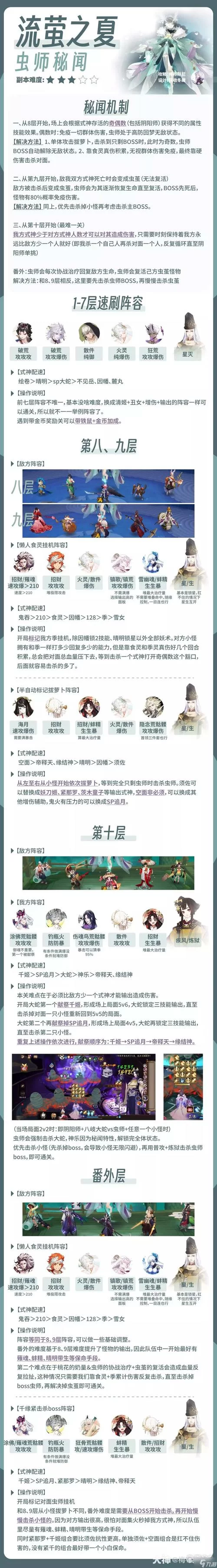 阴阳师秘闻副本平民阵容攻略：高效获取资源！