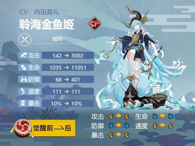 阴阳师聆海金鱼姬：培养价值深度分析及阵容推荐