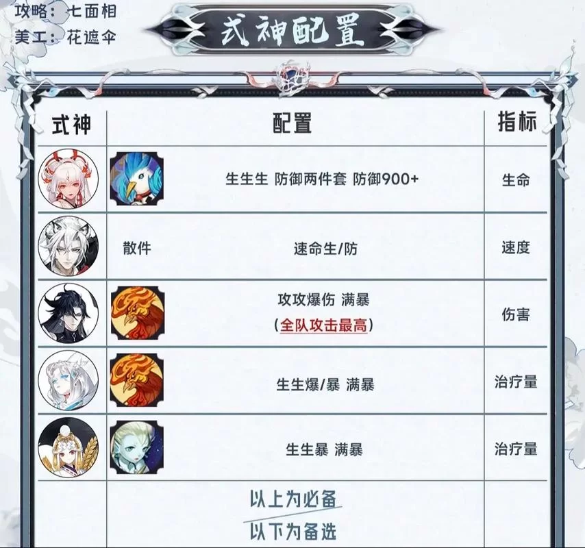 阴阳师阵容搭配技巧：克制各种副本boss