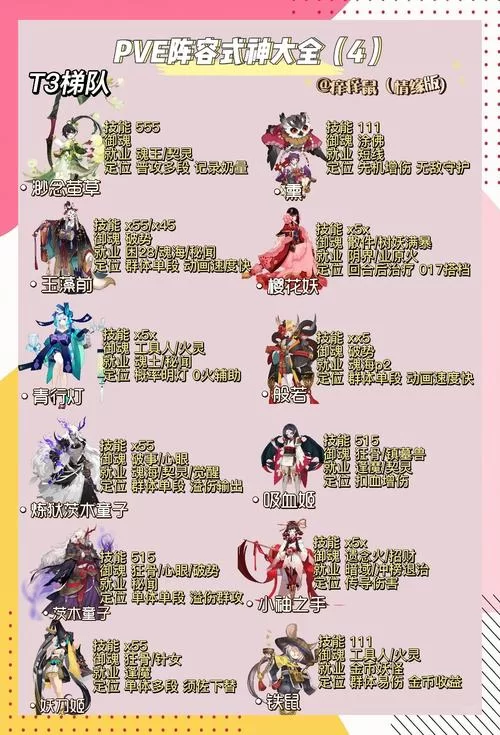 阴阳师阿修罗阵容搭配教学：从入门到精通的详细指南
