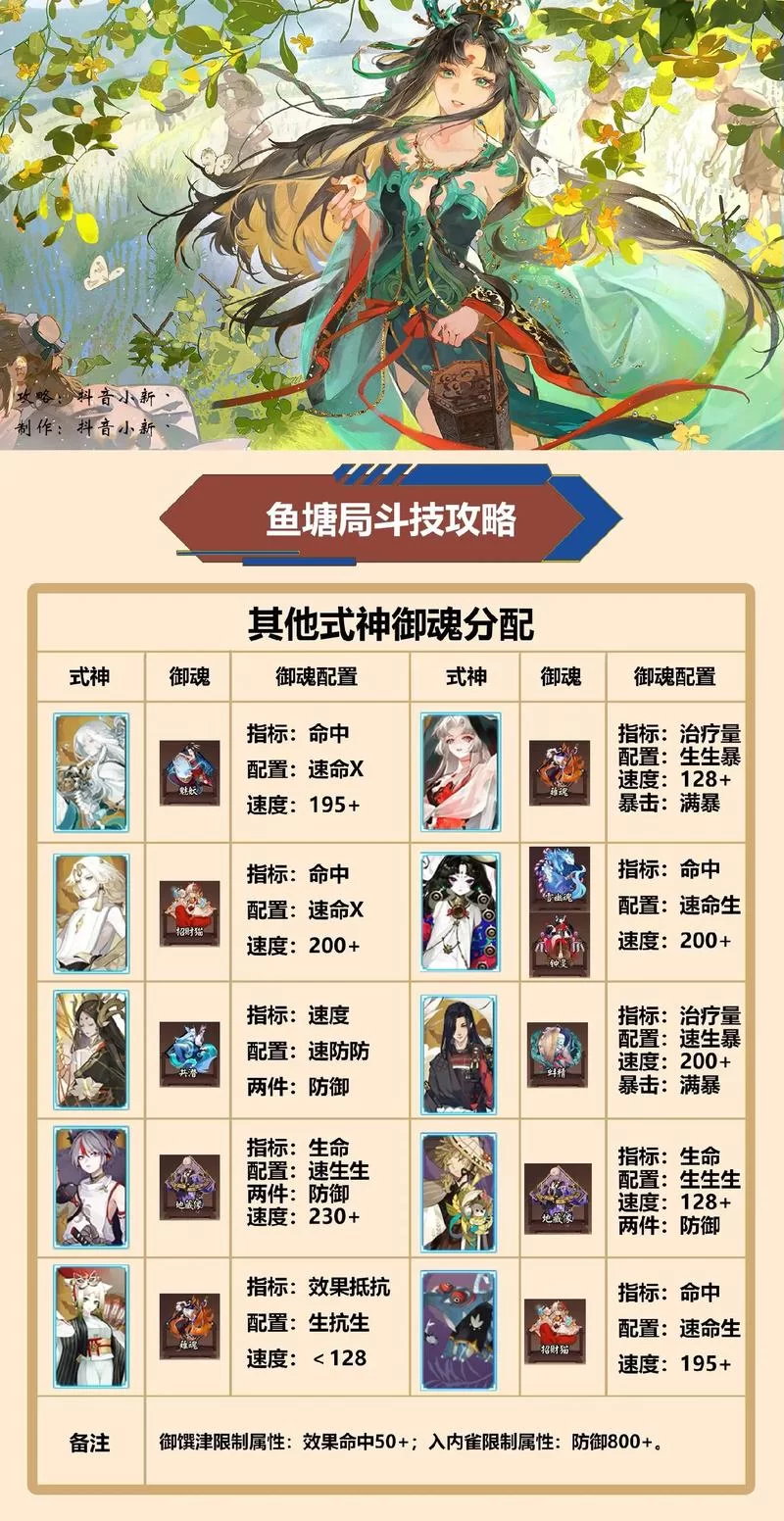 阴阳师零基础新手攻略：避坑指南，玩转阴阳师游戏