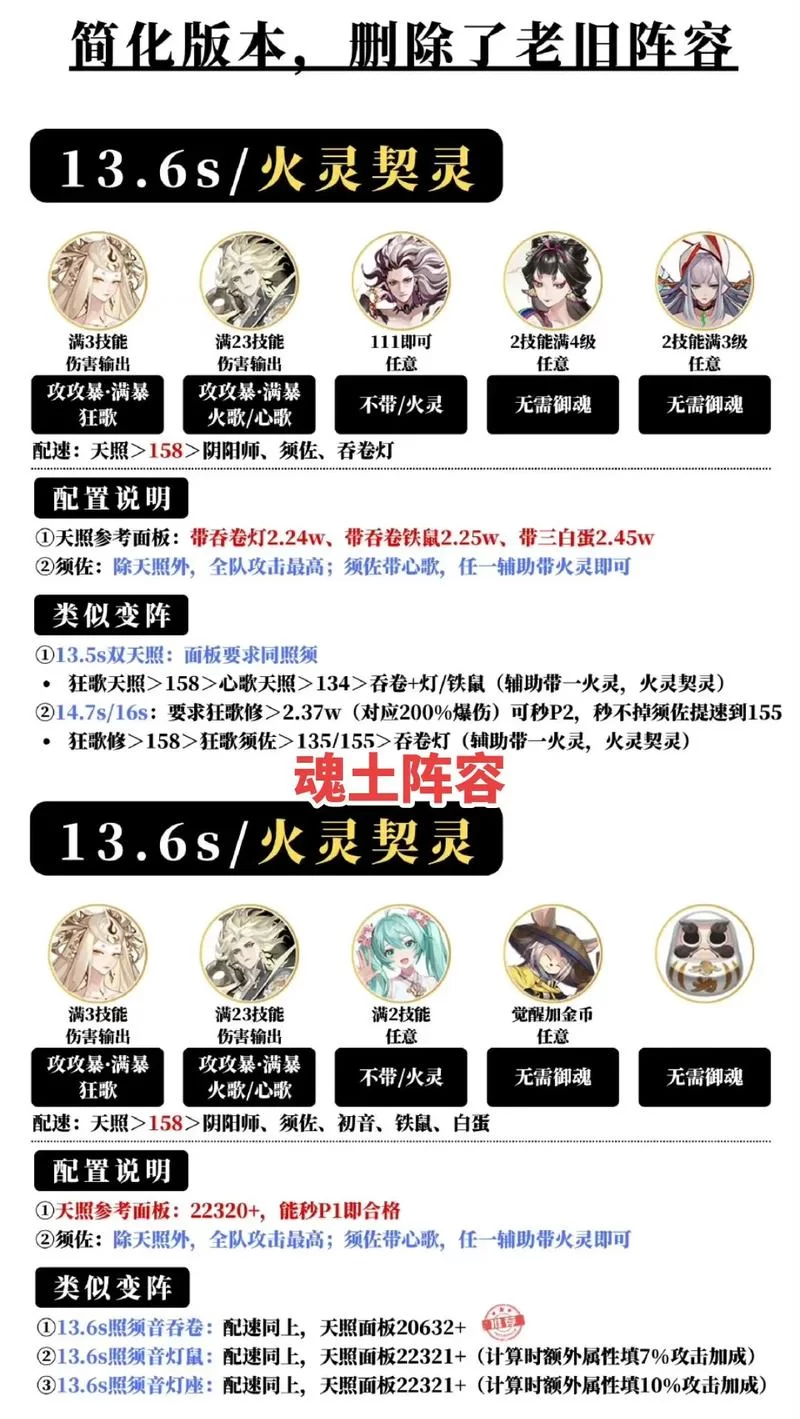 阴阳师鬼切御魂深度解析：不同阵容御魂搭配建议