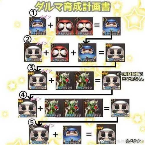 阴阳师鬼武达摩使用攻略：快速培养式神