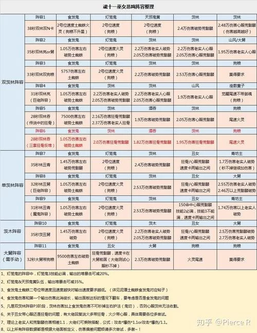 阴阳师魂十一阵容推荐：平民玩家也能轻松过关