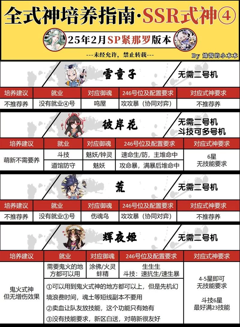 阴阳师黑蛋获取攻略：快速升级你的SSR式神