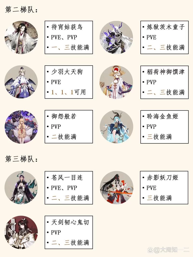 阴阳师黑蛋获取攻略：快速升级你的SSR式神