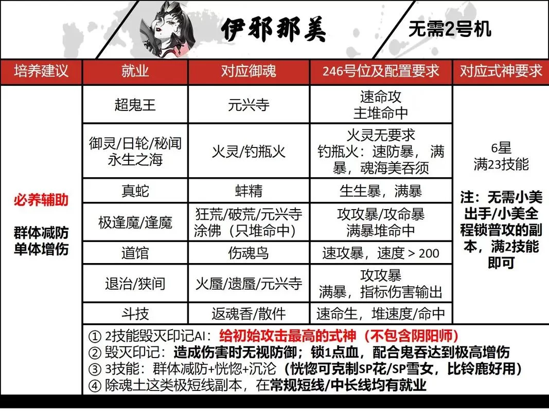 阴阳师黑蛋获取攻略：快速升级你的SSR式神
