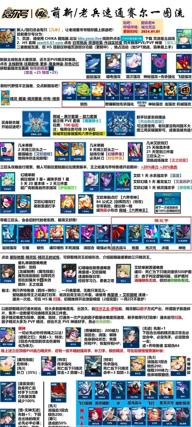 阿古斯战役开启方法详解：快速解锁虚空精灵种族