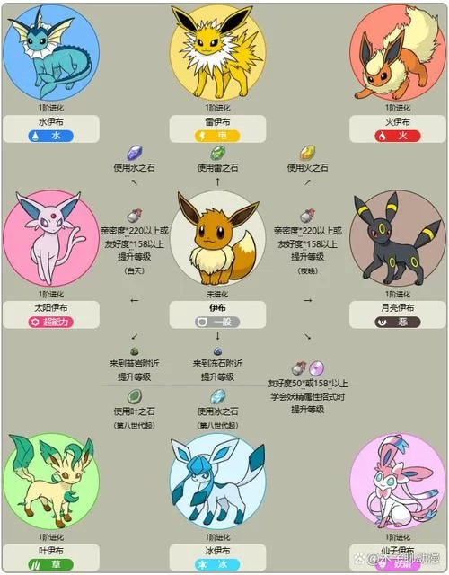 阿尔宙斯伊布进化结果是什么？有哪些形态？