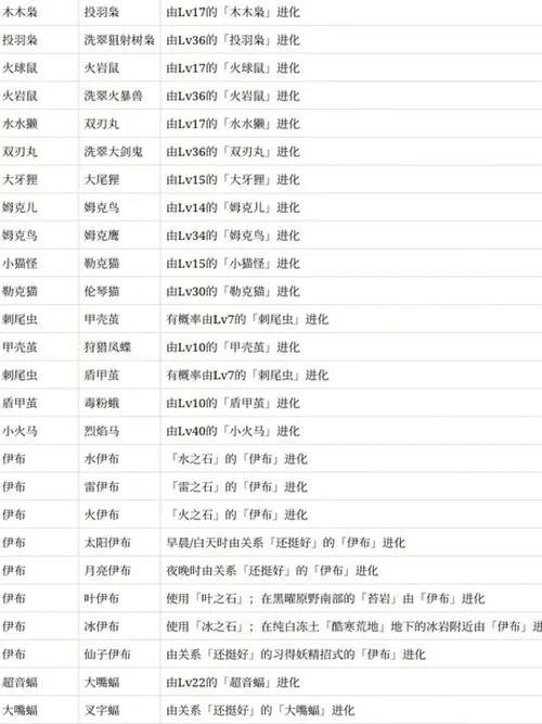 阿尔宙斯怎么进化？超详细进化条件及方法介绍