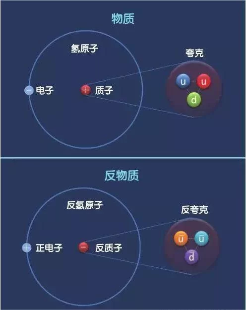 阿尔法磁谱仪：探秘宇宙暗物质和反物质