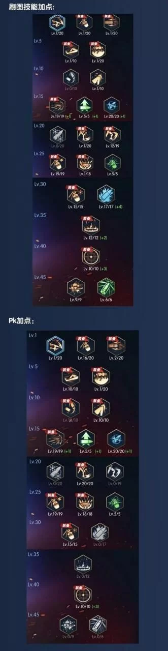 阿拉德之怒明王堆什么属性？详解明王属性加点攻略
