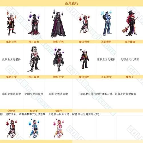阿拉德冒险每日限定地下城挑战指南，四个难度等你征服！