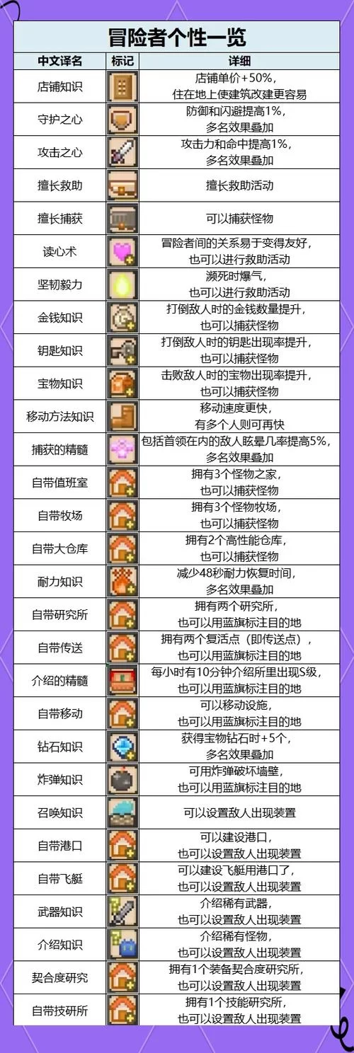阿拉德探险记攻略大全：快速升级成高级探险家！