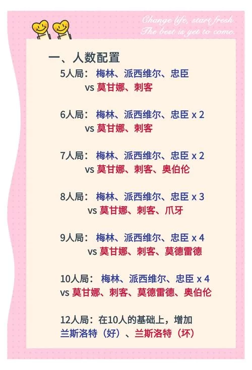 阿瓦隆9人局配置指南：新手也能轻松上手