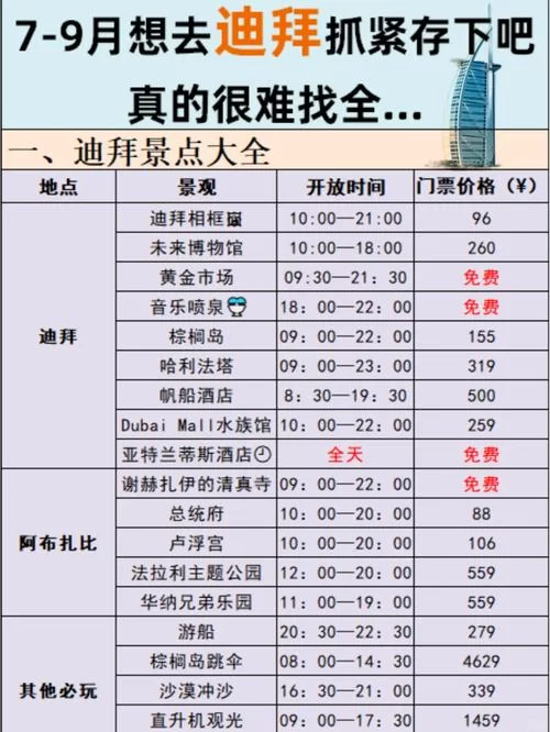 阿联酋航空Skywards：里程累积与兑换的全面解析