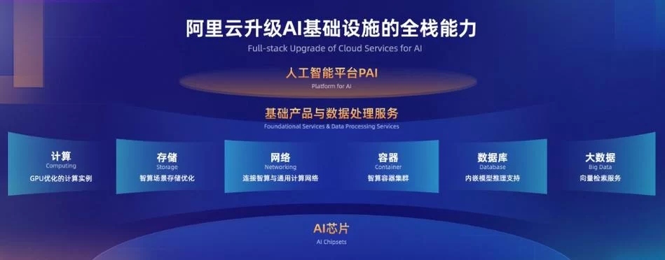 阿里云官网网页版：云计算服务，一站式解决